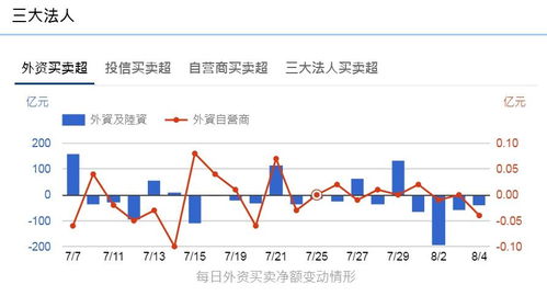 异地怎样变更股票交易所的帐户