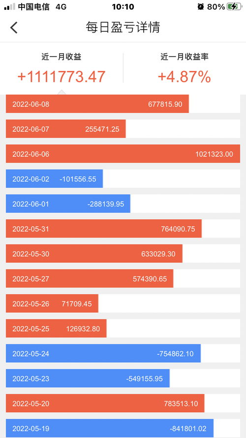 恒生互联网ETF SH513330 最近行情是好像不错,这个月赚了一百来万了