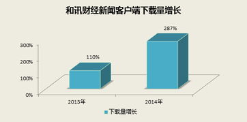 江海波 深度关照市场生态 财经客户端亦有情怀 