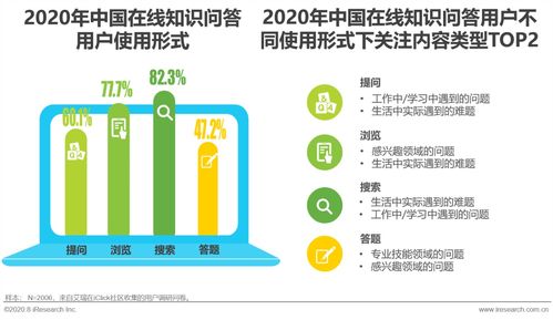2020年中国在线知识问答行业白皮书