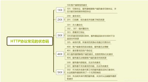 http与https的区别