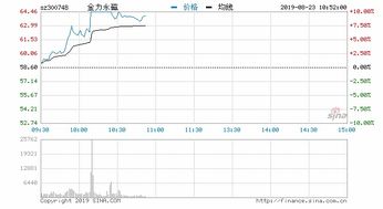 锂电池概念的股票一览