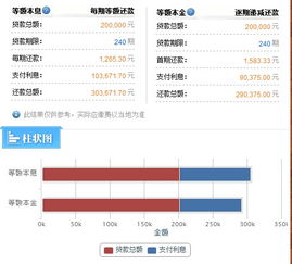 公积金入股市？我的钱还算我的么？