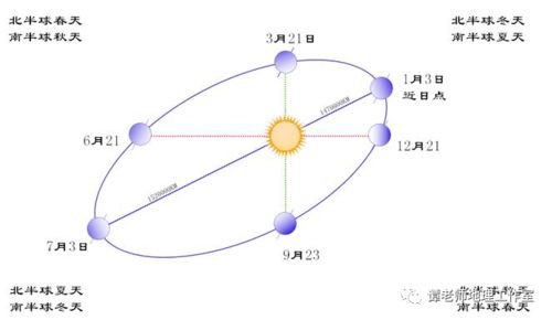 天空中太阳全年的 8字形 排列是咋回事 附太阳周日视运动专题