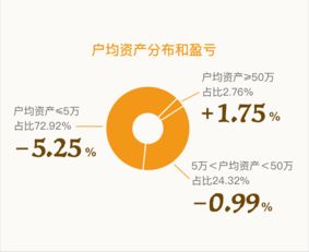 2016雪球实盘大数据 