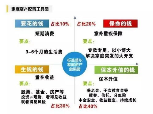 每年交300元的大病保险到哪里办理,要带什么证件(大病医疗保险一年300)