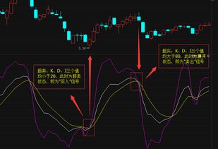 什么是超买状态？如何看出一个股票处于超买状态？