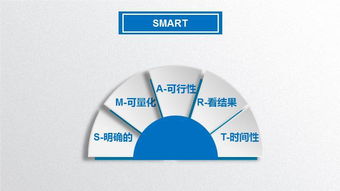 高绩效团队培训材料范文_外部条件如何建设高绩效团队？