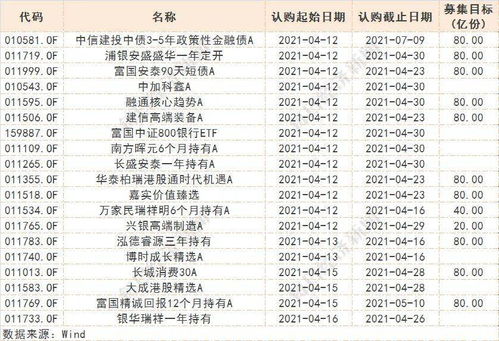 急！回答正确立给分 基金加仓时的份额计算