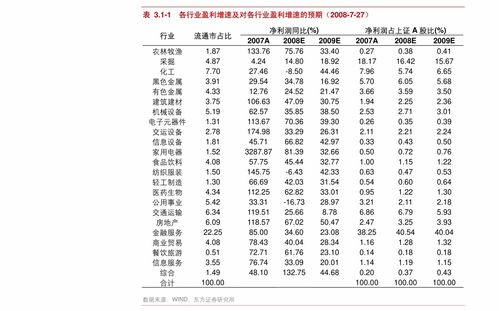 中金公司 海外中资股策略周报 震荡中精选新经济个股 投资策略 慧博投研资讯 