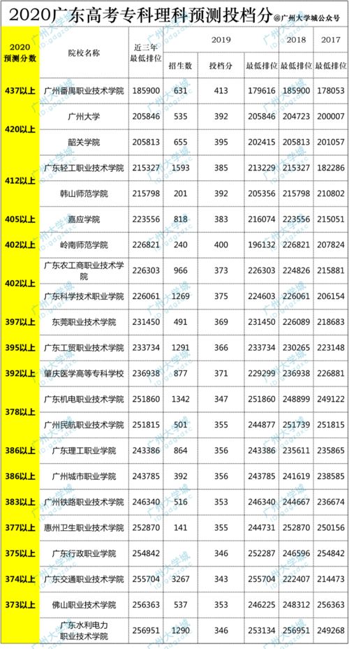 高考多少分可以出国留学日本专业