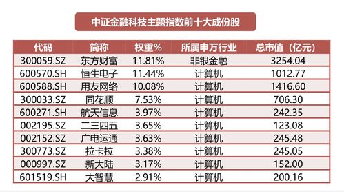 深圳市中证金融科技有限公司怎么样?