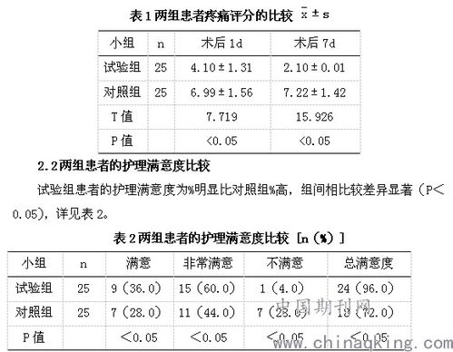 骨科护理问题护理措施