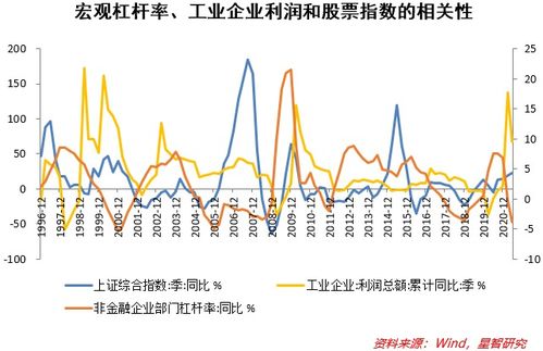 去杠杆后未来股市怎样