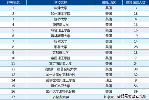 股票厉害么。我也是学生。一万本金。一个月能赚一千五的房钱就行。能办到么？