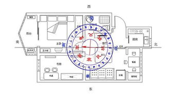 风水中住宅的 坐山朝向 应以什么为标准来判断 