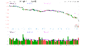 上市公司董监高辞职对该公司股价短期有什么影响？