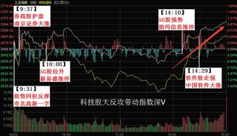 5g龙头股票有哪些(5g概念龙头股一览)