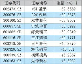 上市公司权益比是不是在40%到50%之间比较合适？还是正好50%比较合适？