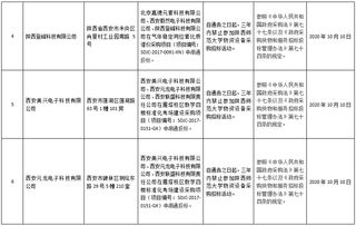 关于对物资设备采购违法失信行为的处罚公告 2017年一号