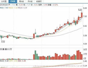 哪位高手预测下明天的601390的走势如何，我想适时抛掉，换股600028