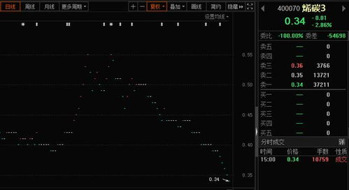 老三板中第一只股改的股票是哪只