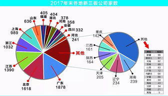 多大股本和市值才算大盘股啊？