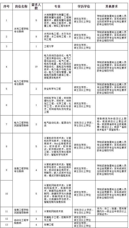 省属事业单位 招94人 待遇同编