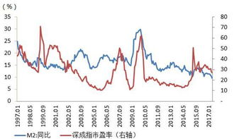 2022年我国相关货币政策对证券市场的影响