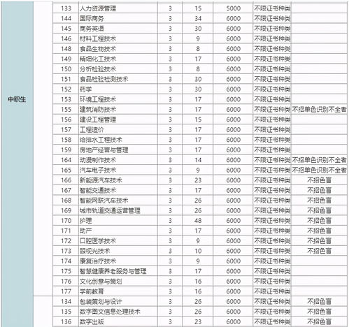 3+2本科有哪些学校(图1)