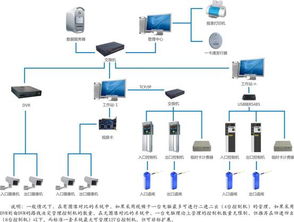 停车场管理系统在哪,机场的停车场监控怎么看