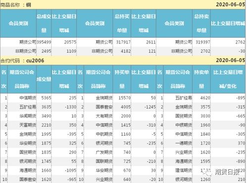 期货公司工作人员能否看到我的资金账户和持仓信息