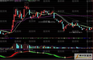 如何利用精准线平衡线来买卖股票
