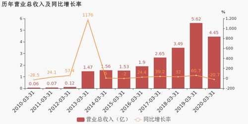 前沿生物：上半年营收增长62%