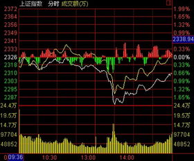 某只前景良好的股票由于大盘深跌致其下跌，一般情况下会破坏该股的上升趋势吗？