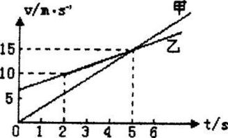 工作总量一定，工作效率和时间成什么比例