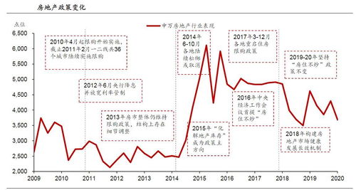 如何降低股市机会成本