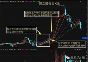 股市中股票每天涨几个点是怎么计算的?