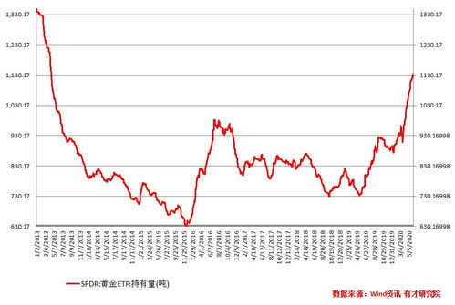 白银头寸是什么意思