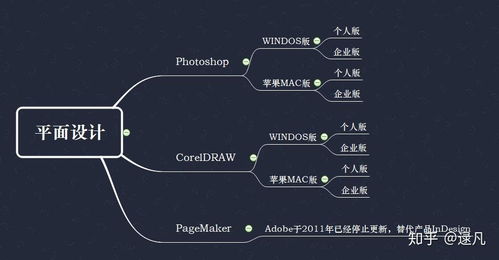 不建议做平面设计怎么办(平面设计不想做了转什么合适)