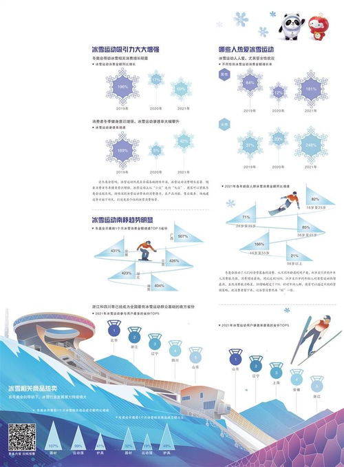 经济日报携手京东发布数据 冬奥会带旺冰雪消费