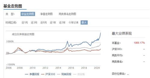 前辈们好，我想买1~3个股票型基金，想持有一年以上，请问有何推荐？谢谢