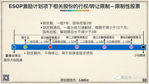 并购重组股份锁定规则有哪些