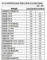 广安普高最新录取分数线 2021年广安中考700分以上有多少人