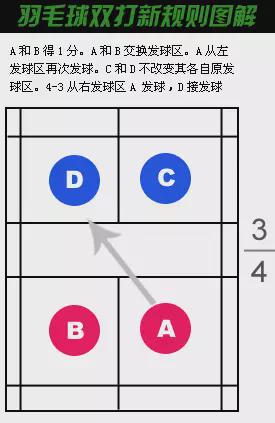 买了个电子称，可是小数点后出站不了单数只有双数，怎么回事啊？