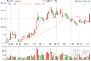 风华高科今天又要跌停吗公司什么新闻都没有