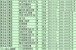 在双升集团工作待遇如何？