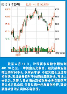 融资融券高是利好还是利空