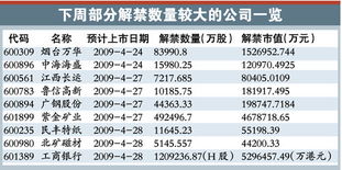 工商银行有解禁股怎么办？