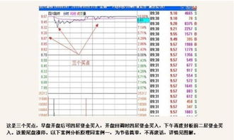 请问股票9点20分到25分是如何集合竞价的？